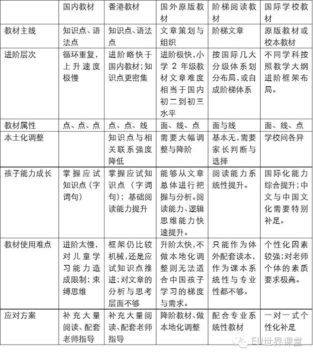 美国wonders教材学习,美国英语教材wonders单词量