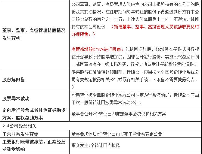 福利干货|新三板信息披露大全