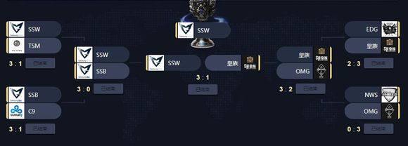 从S3到S6,LPL的队伍都经历了什么?有哪些你记忆尤新?