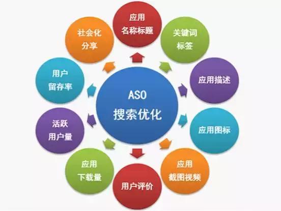 app入口如何做好流量分发,怎么理解app流量分发