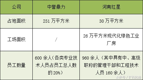 思路决定出路，中誉鼎力和河南红星，谁能脱颖而出