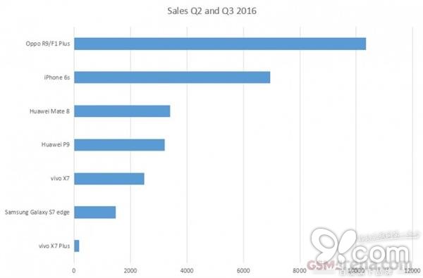 oppor9规格和iphone哪个一样,比iphone有线耳机好的耳机