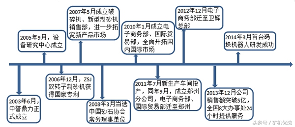 思路决定出路，中誉鼎力和河南红星，谁能脱颖而出