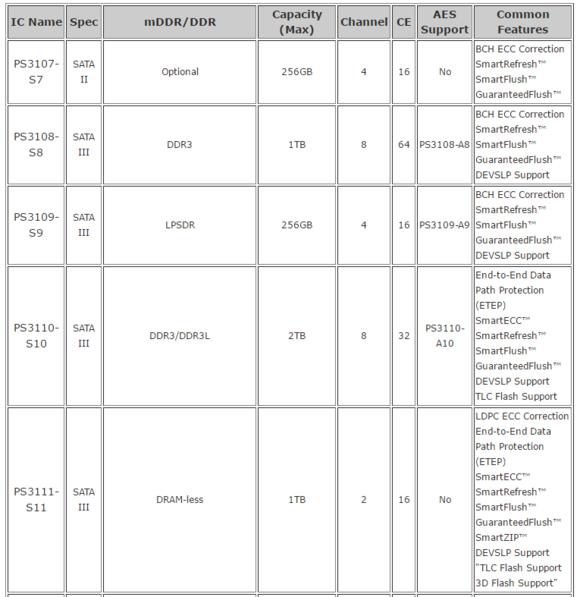 宇瞻as340x硬盘比as2280好吗,宇瞻as340固态硬盘