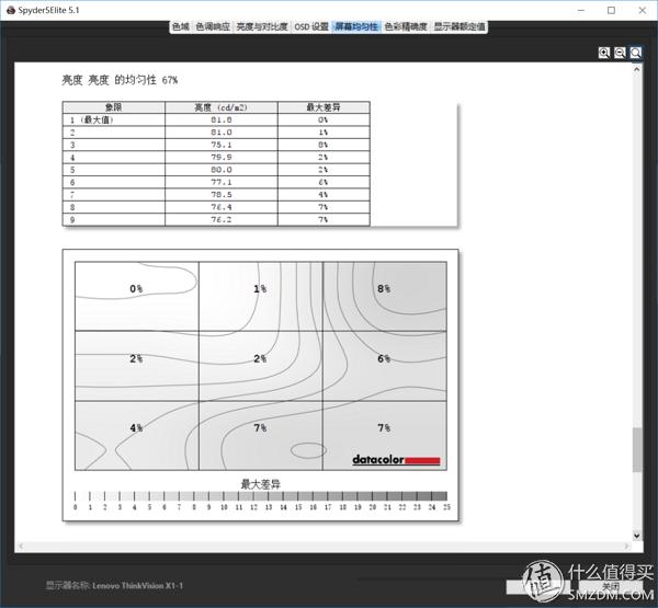 thinkvisionx1,thinkvision显示屏