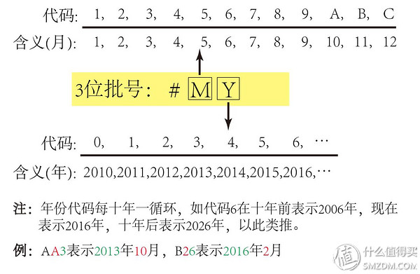 海淘正品化妆品,海淘化妆品查日期
