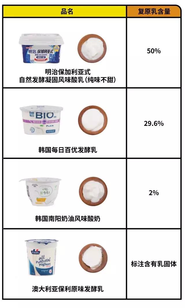 酸奶测评营养,29款酸奶大测评原来最好的是它