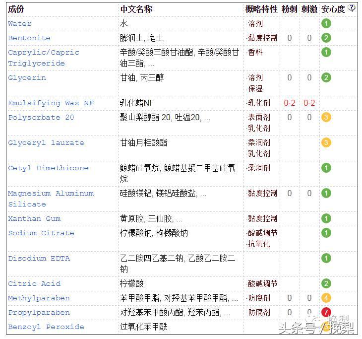 干敏皮适合什么洗面奶啊,干敏皮怎么选洁面