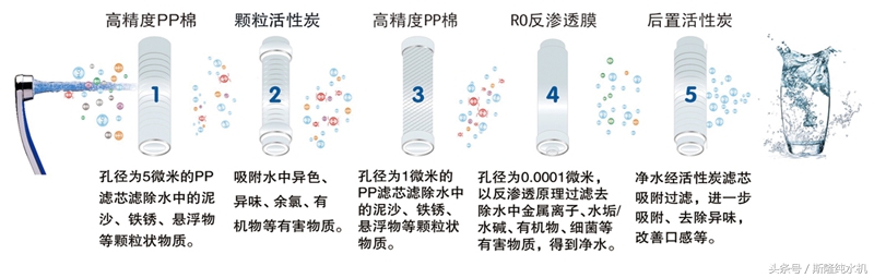 怎么避免净水器爆炸的问题,净水器为什么会炸