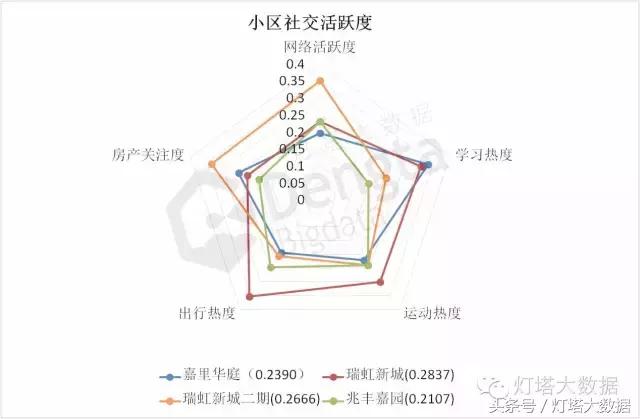 大数据生态系统教程视频,如何用大数据分析楼盘
