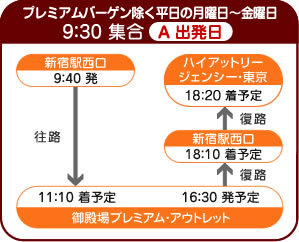 东京新宿地图,东京手绘旅游地图