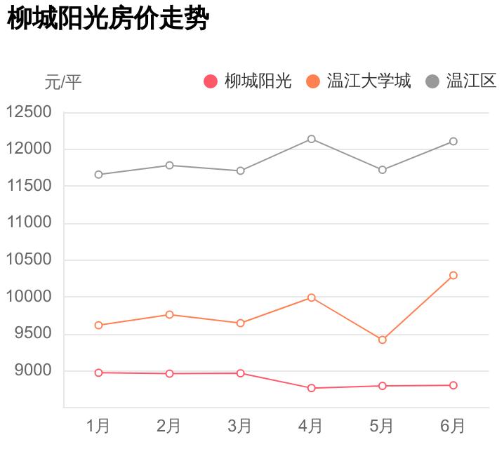 温江新盘出售信息,温江新楼盘现房出售低首付