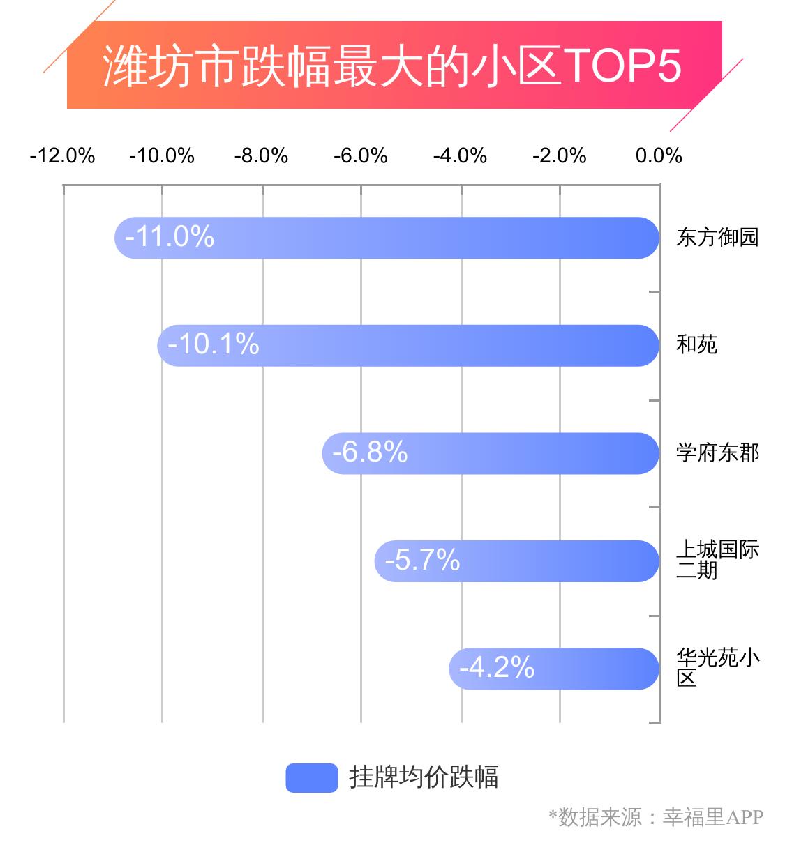 潍坊幸福楼,潍坊市幸福楼现状