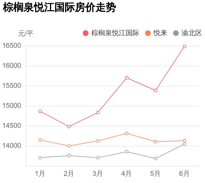 重庆棕榈泉悦江国际户型图,重庆棕榈泉楼盘