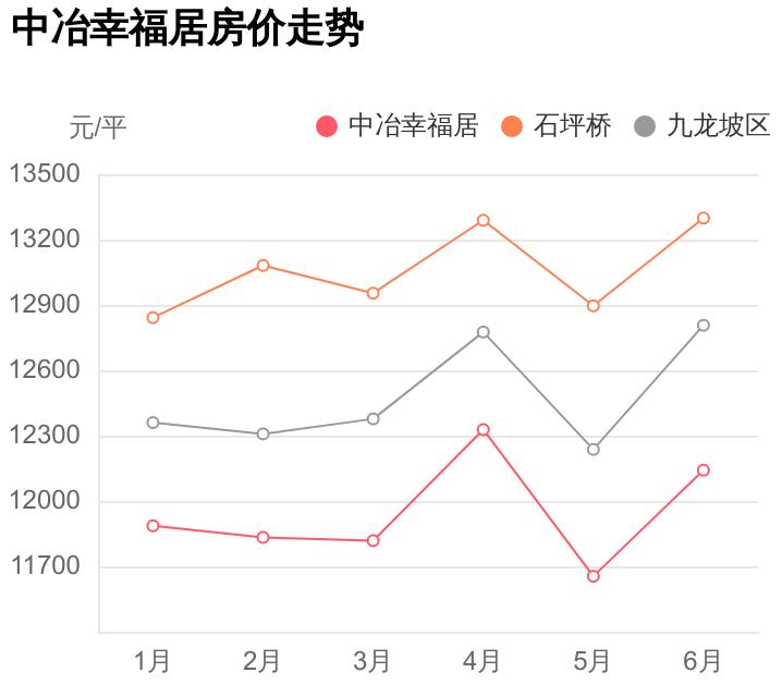 中冶幸福居房价多少一平,中冶幸福居最好的户型