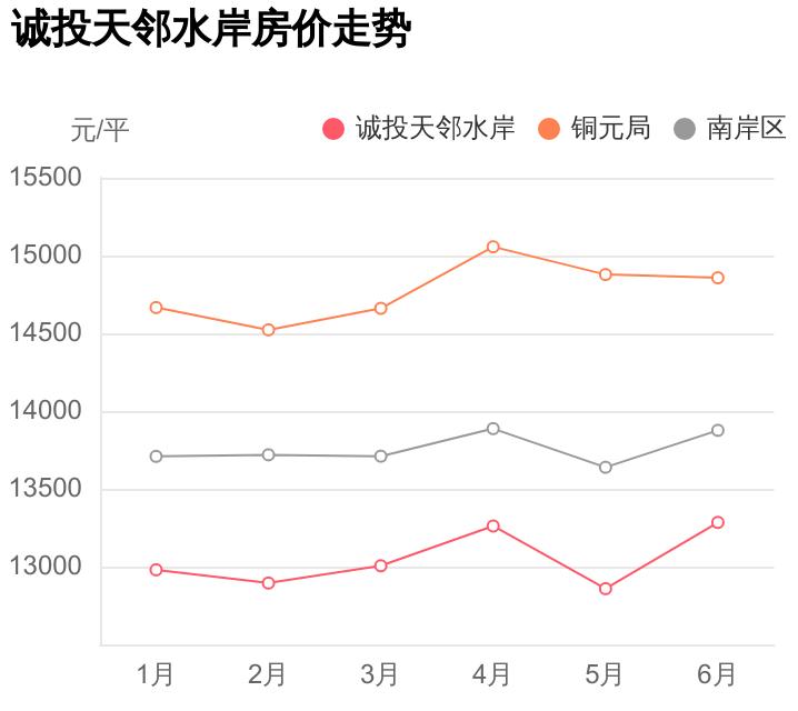 本地人才知道的好楼盘,本地人才知道好的小区