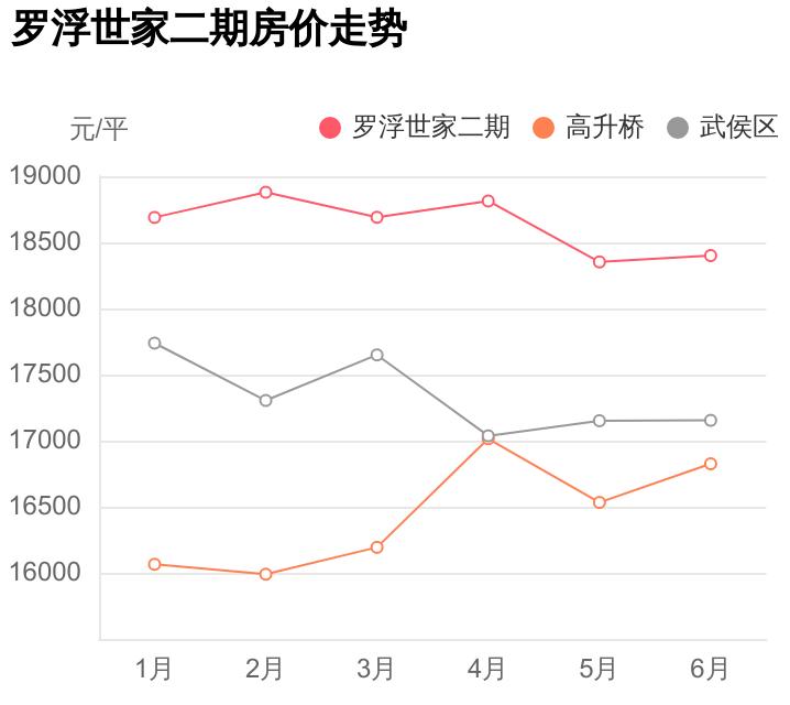 成都武侯区罗浮世家房价,成都罗浮世家一期顶楼跃层