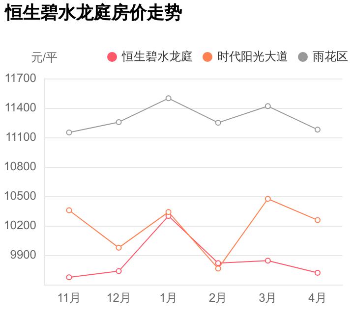 雨花区性价比最好的楼盘,雨花区值得入手的楼盘