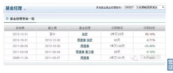 如何评价一名基金经理,如何评价一个基金的好坏