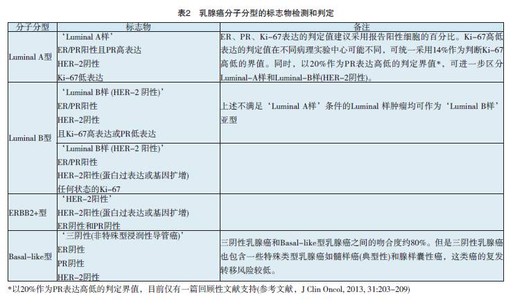 收藏各种抗癌药说明书最全汇总,乳腺癌治疗方法的书籍