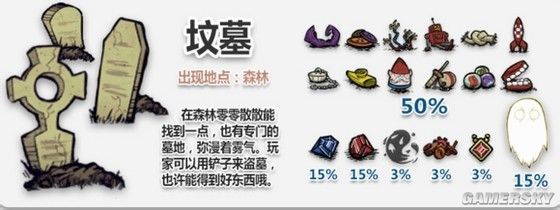 饥荒最全食谱,饥荒最详细食谱图片