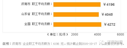 济南最新工资,济南工资又调整了吗