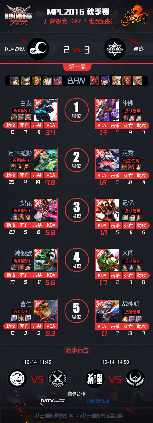 苦战6小时神迹3:2击败风月继续MPL之路！