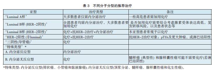 收藏各种抗癌药说明书最全汇总,乳腺癌治疗方法的书籍