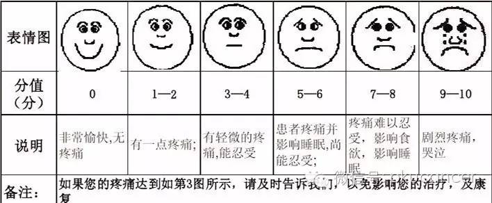 癌痛该找谁?请收好,北京大学肿瘤医院疼痛与症状控制多学科协作组成员出诊表