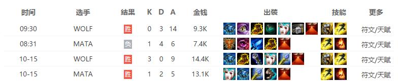 【八强战次日辣评】荆棘之兴斩荆棘卫冕冠军续传奇