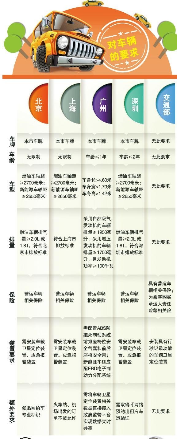 想加入网约车司机到底靠谱不,找个网约车司机一天多少钱