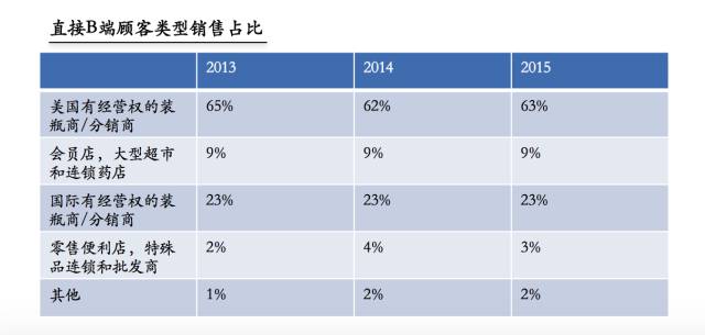 可口可乐股价20年变迁,可口可乐20年股价变化