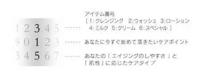 polaapex缺点,pola的炫白系列