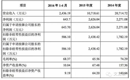 一代人青春记忆,人人游戏新三板