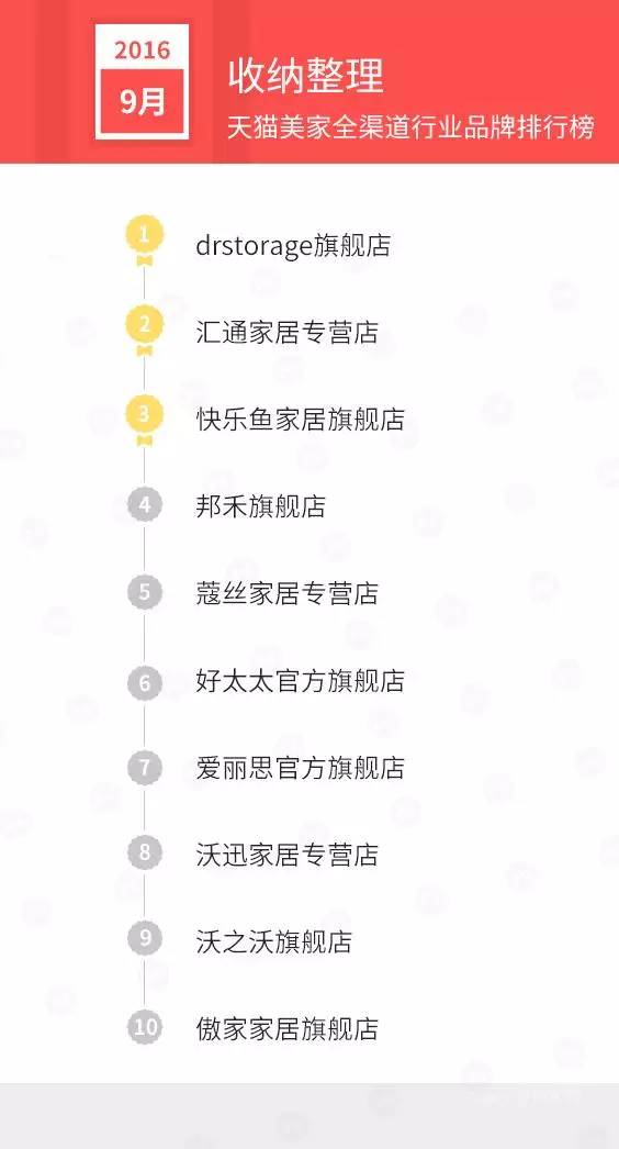 天猫店双11排名,天猫美妆排行榜10强