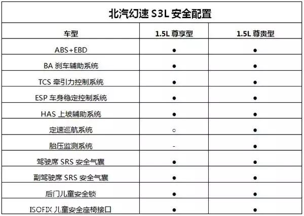像吃火锅那么爽试驾北汽幻速S3L