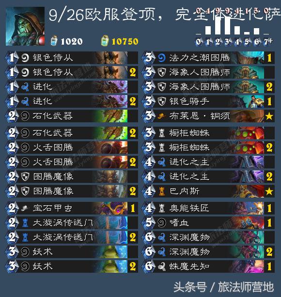 历久弥新传说第二表弟进化萨