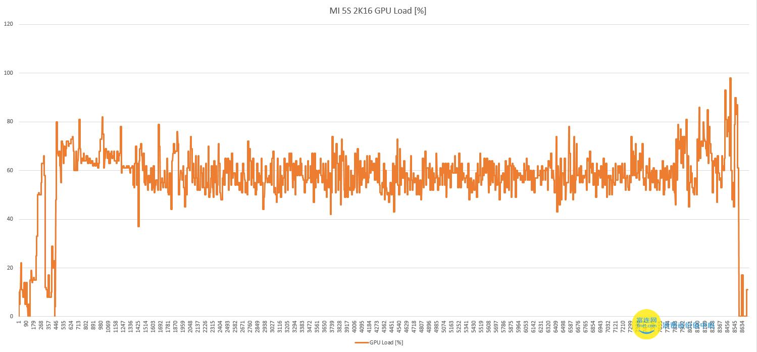 小米5s黑科技测评,小米5s实际体验