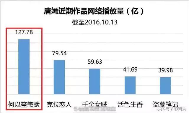 唐嫣一身潮装启程巴黎看秀,唐嫣山寨高定