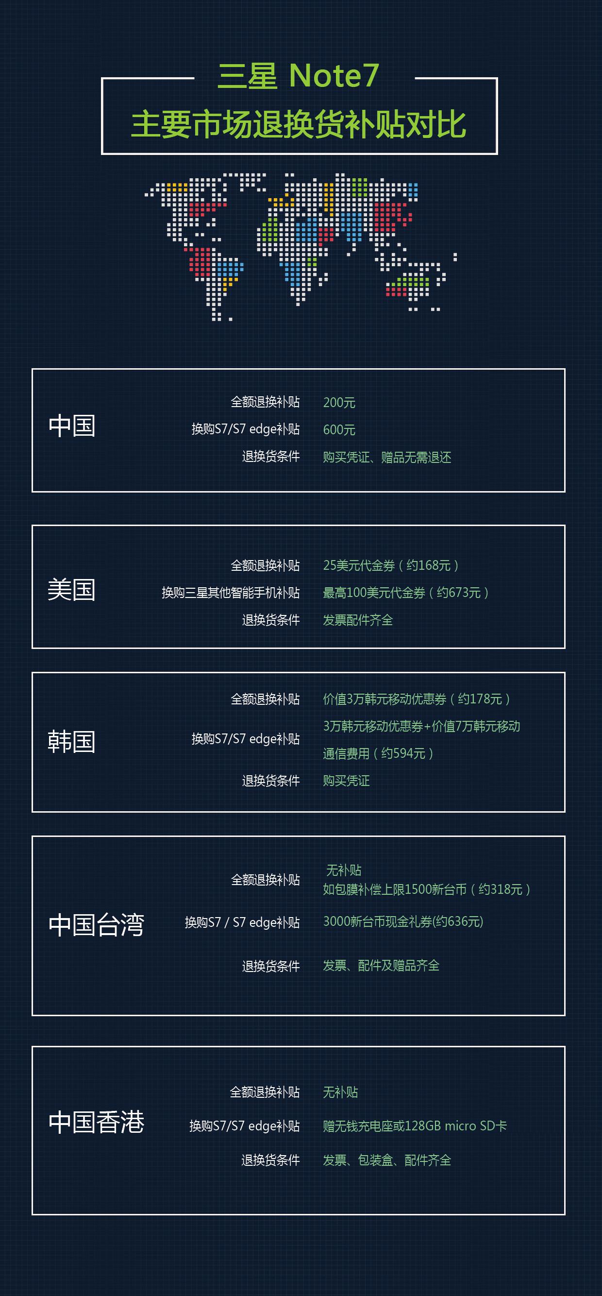 如何便宜的买s7,怎么才能买到顶配的s7