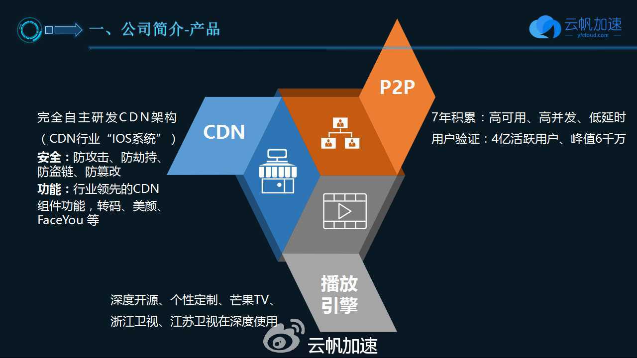 4亿活跃用户,同时在线6000万,网友:期待快播团队再次崛起