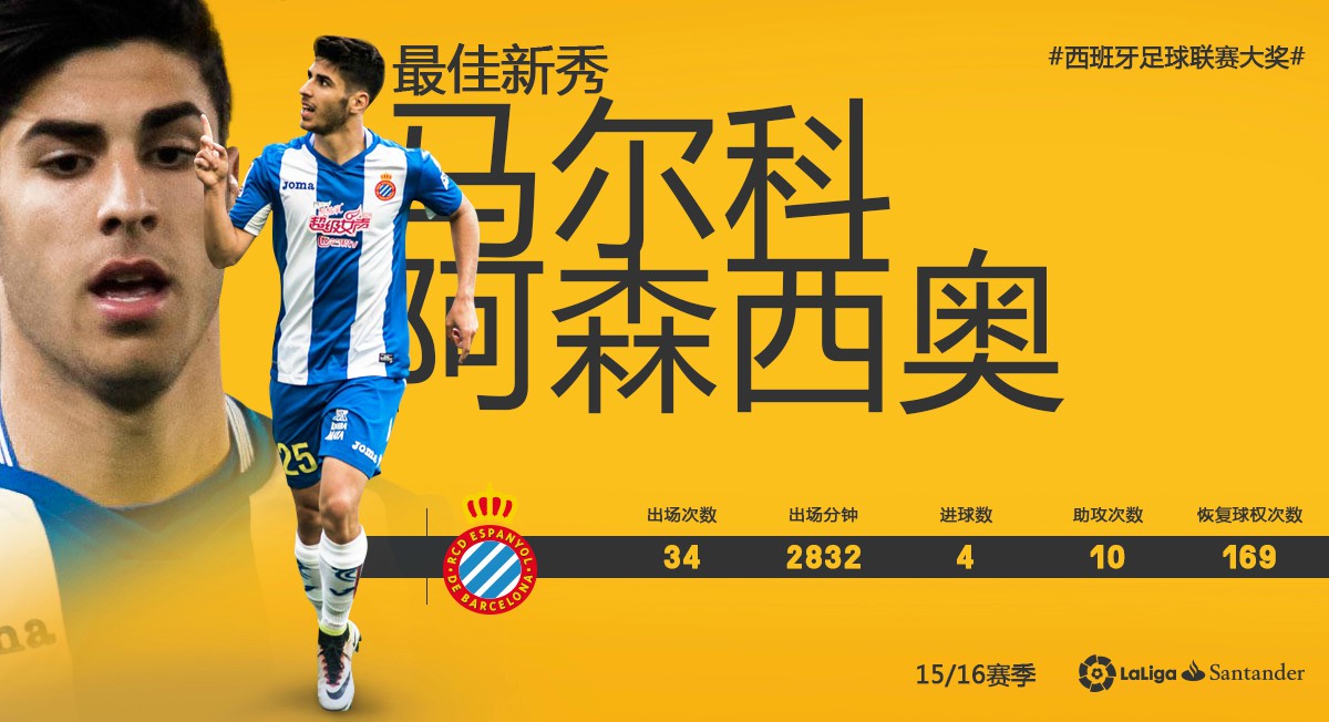 魔笛最佳中场奖,魔笛获西甲最佳中场