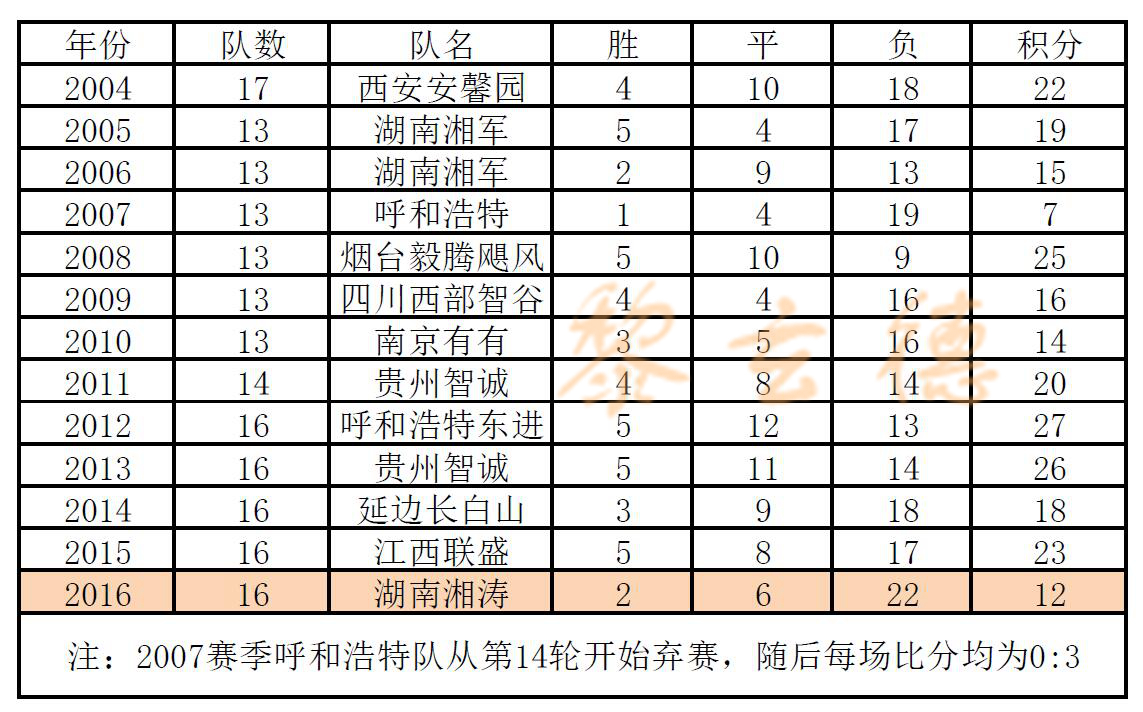 成立一百周年目标,成立10周年