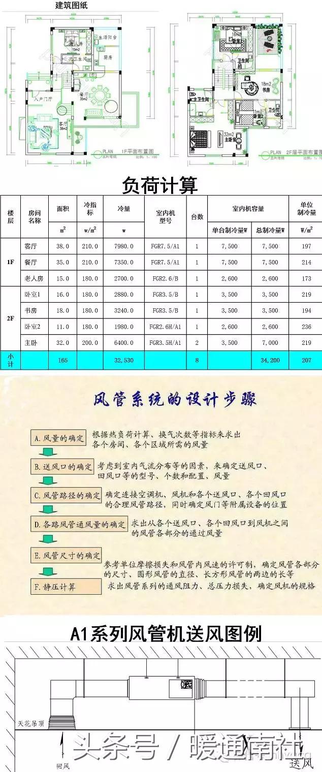 风管机怎么设计是最好的,风管机尺寸预留标准