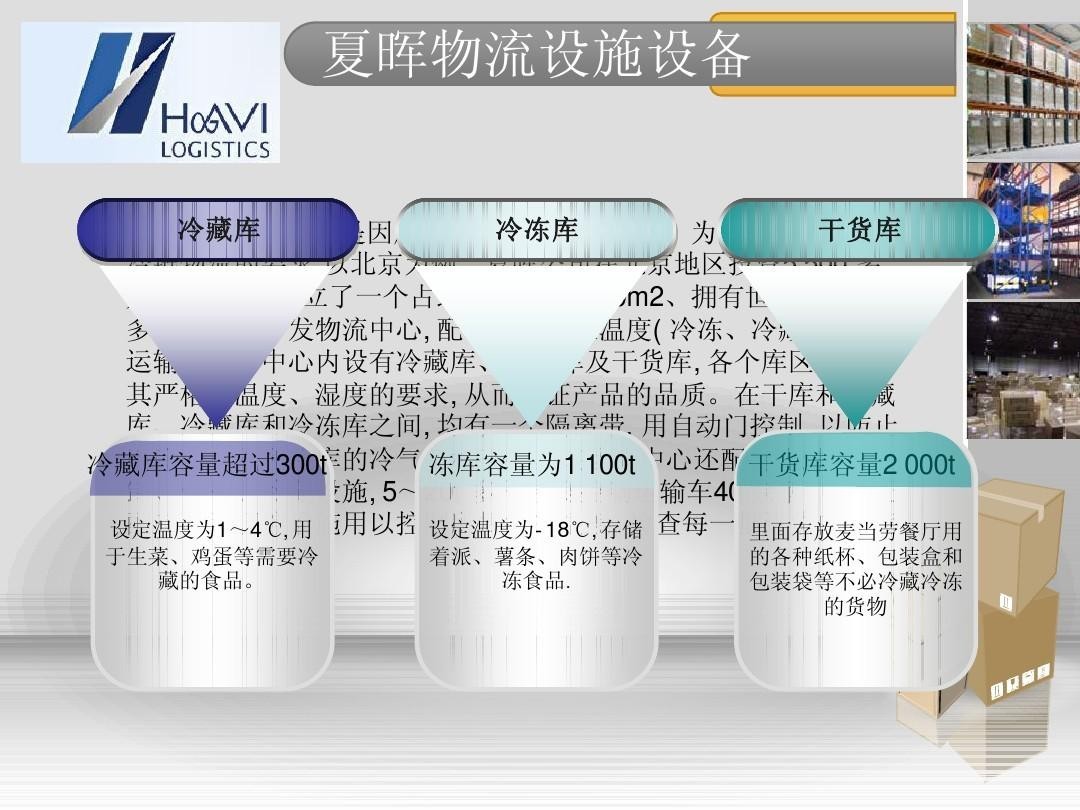 案例|夏晖集团是如何做到与麦当劳合作30年冷链环节不“断链”