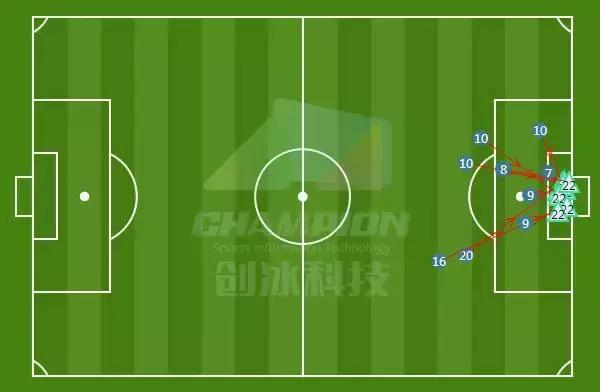 中超第28轮最佳阵容,中超门将关震谈伤病