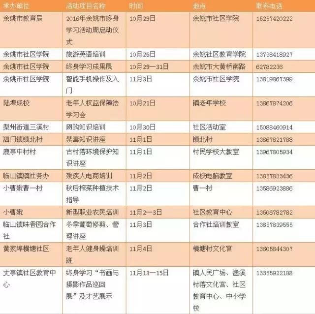 来，一起好好学习！宁波推出上千教育培训项目，全部免费