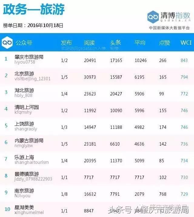 肇庆最新重磅消息,广东肇庆新消息