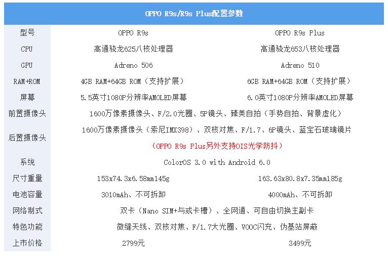 三星c9pro和galaxya5,oppor9splus对比三星c9pro