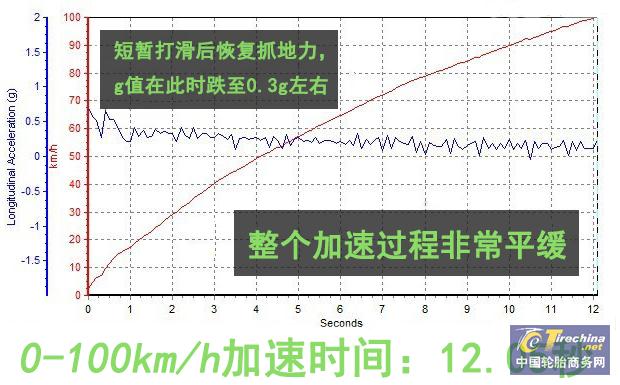 邓禄普轮胎规格型号有几种,邓禄普轮胎怎么选系列